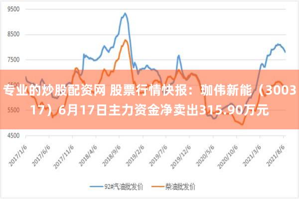 专业的炒股配资网 股票行情快报：珈伟新能（300317）6月17日主力资金净卖出315.90万元